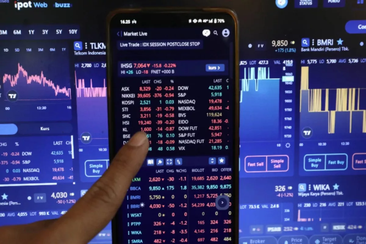 Rekomendasi Teknikal Saham WIFI BMRI dan AADI untuk Rabu 12 Agustus 2026