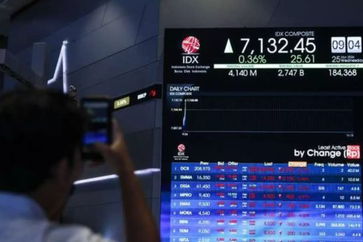 IHSG Diproyeksi Menguat Terbatas, Cek Prospek Saham Hari Ini 17 Juni 2026