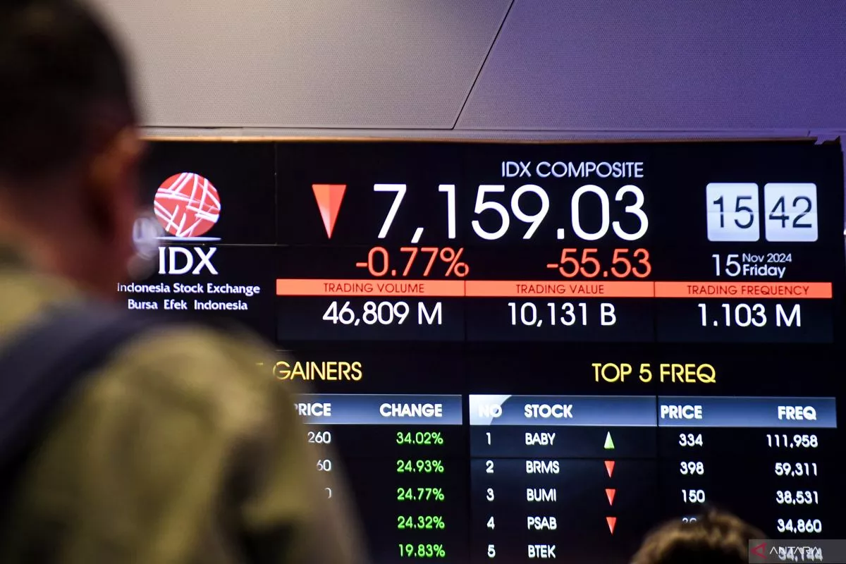 IHSG Berpeluang Uji Level 5.750, Simak Rekomendasi Saham Hari Ini