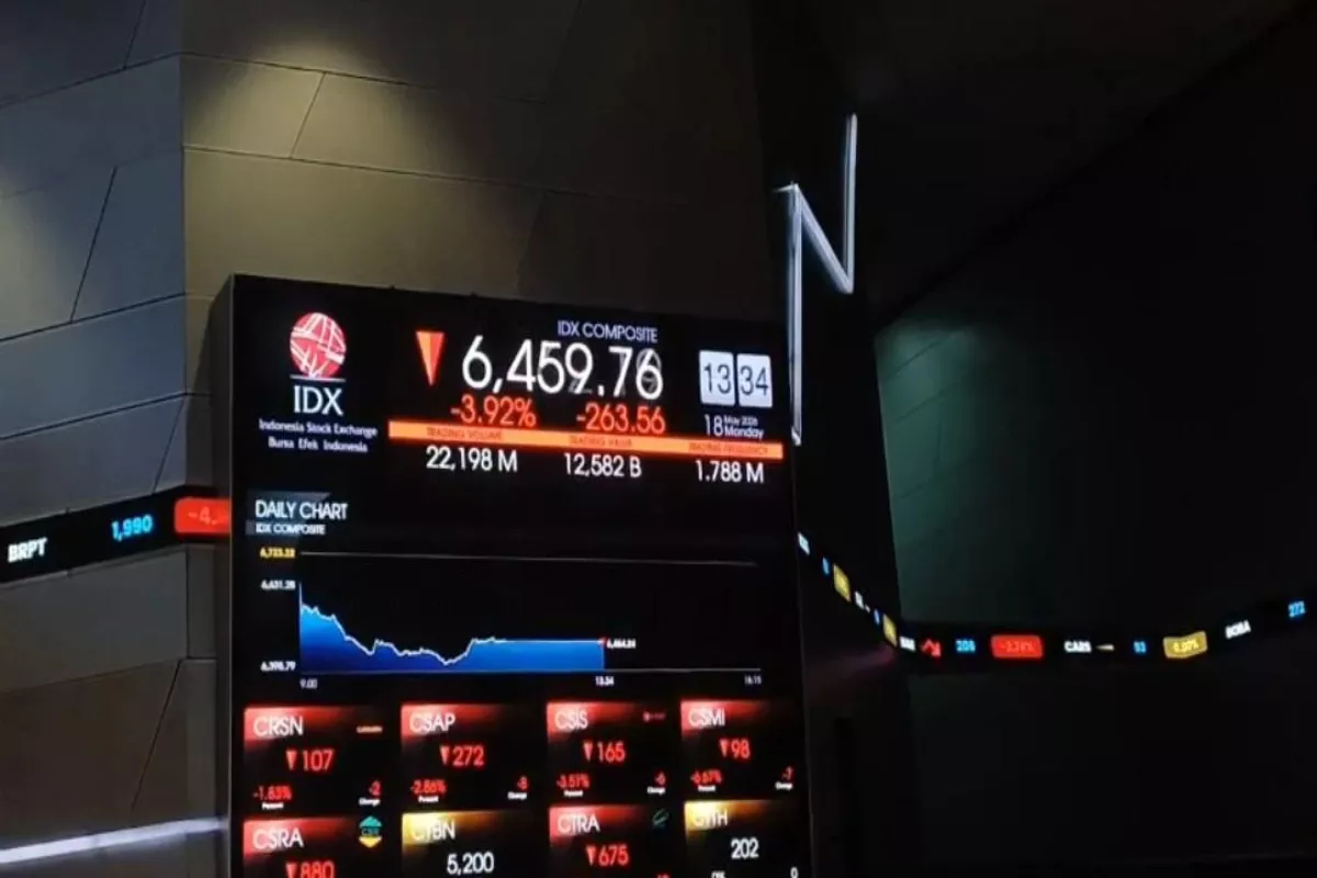 IHSG Hari Ini Diproyeksi Sideways di Rentang 6.000 Sampai 6.300