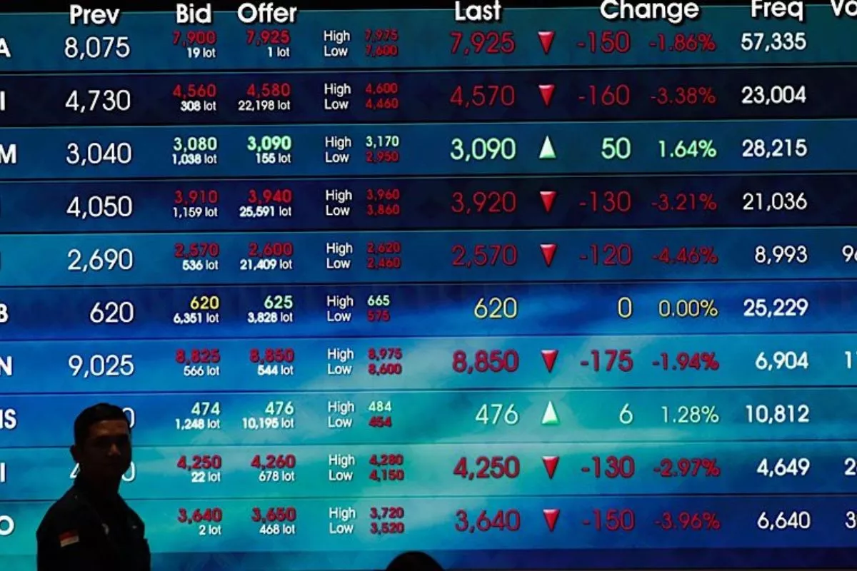IHSG Rawan Melorot di Bawah 6.000 MNC Sekuritas Prediksi Koreksi