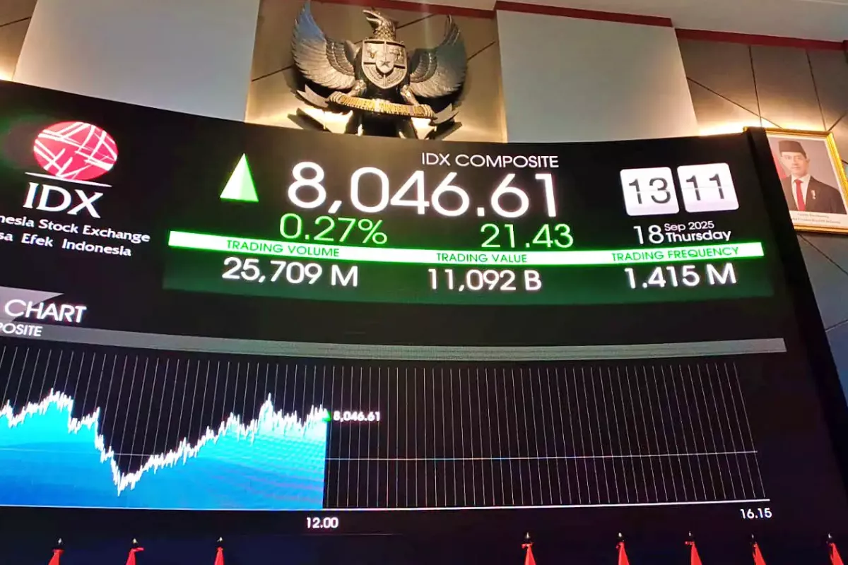 IHSG Melemah ke Level 5.884 Akibat Penurunan Saham BBCA BREN dan BBRI