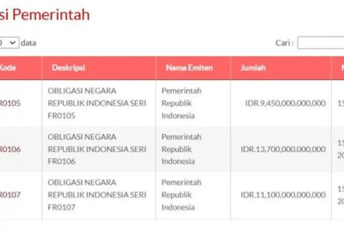 Sikap Hati-Hati Warnai Pasar Modal Menjelang Keputusan Suku Bunga