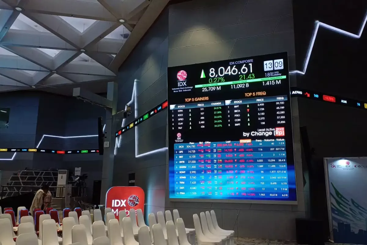 IHSG Menguat ke Level 5.875, Simak Saham Pilihan Esok Hari