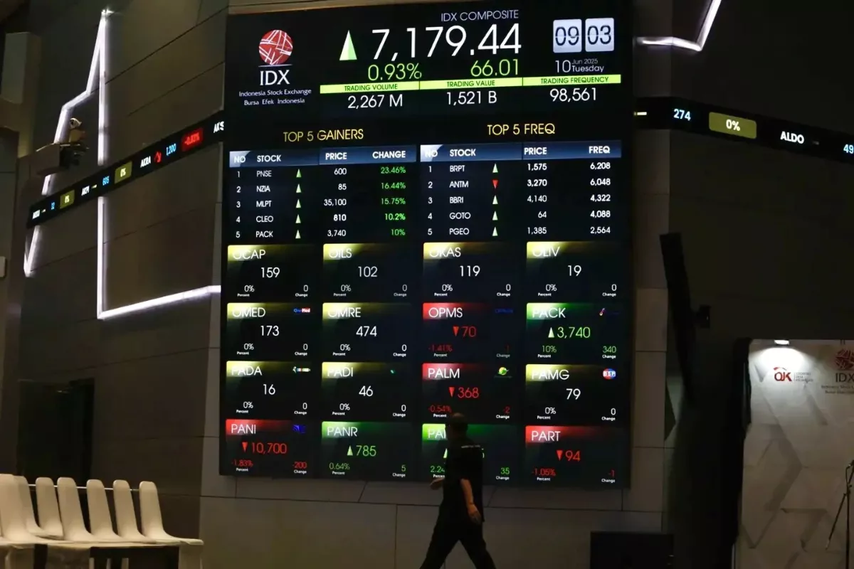 IHSG Dibuka Melemah 2,08 Persen ke Level 5.478 Pada Senin 8 Juni 2026