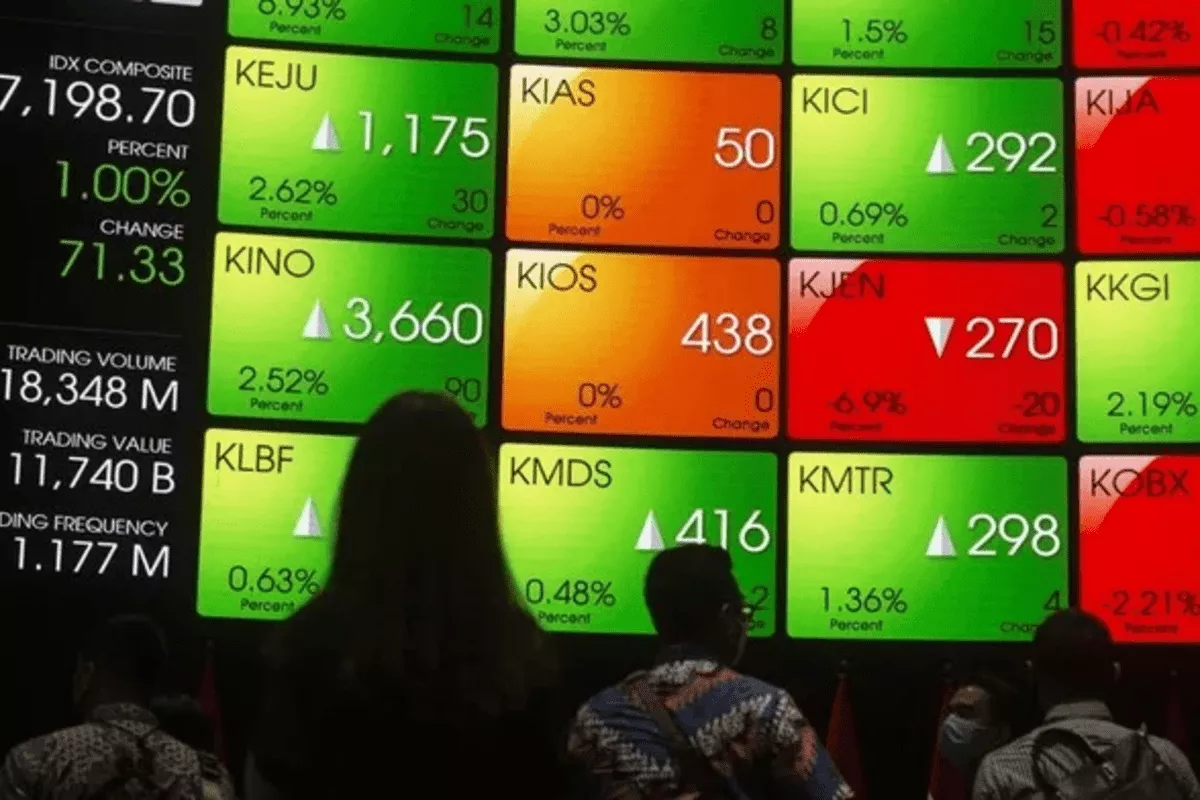 IHSG melemah 2,2 persen ke 6.391 pada Senin 14/9/2026