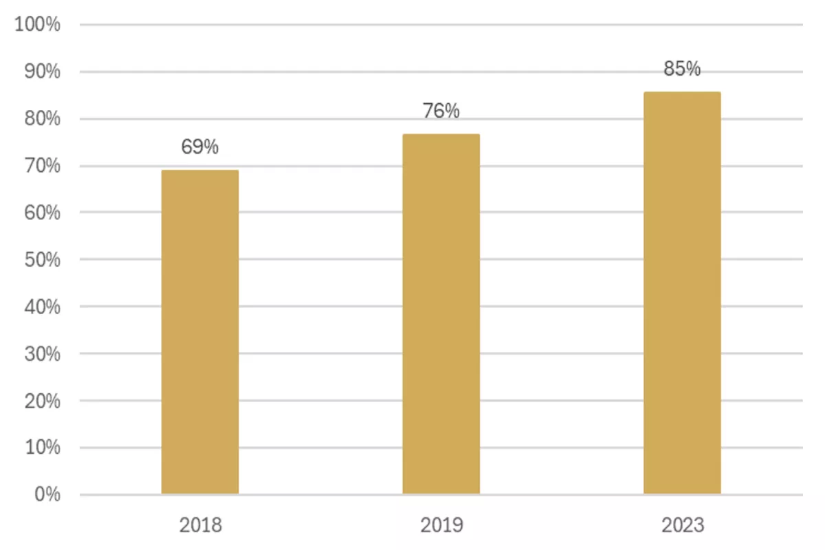 Alokasi Persentase Emas Ideal Dalam Portofolio Investasi