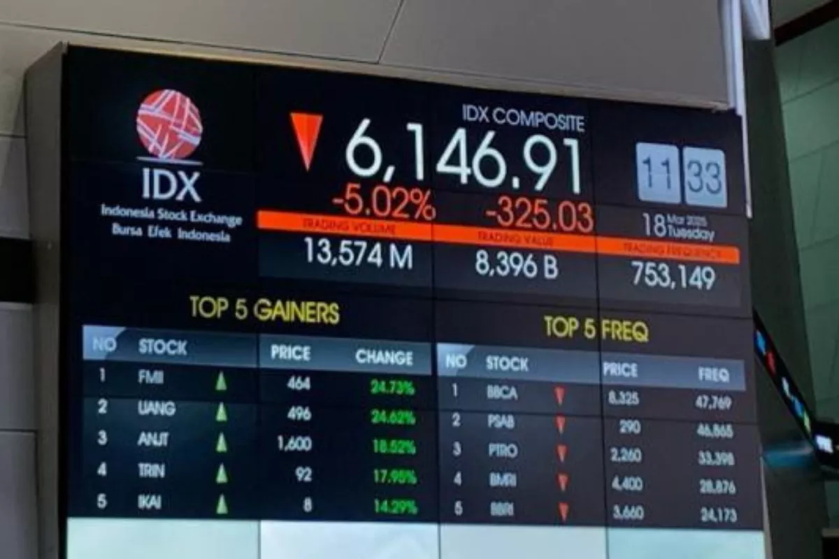Analisis dan Rekomendasi Saham Hari Ini Saat IHSG Rawan Terkoreksi