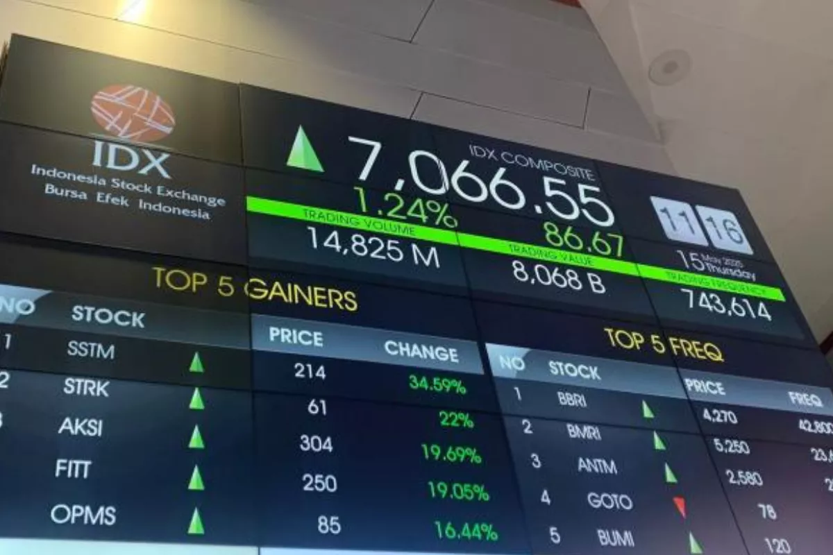 IHSG Menguat 3,76 Persen Sepekan di Tengah Sentimen MSCI