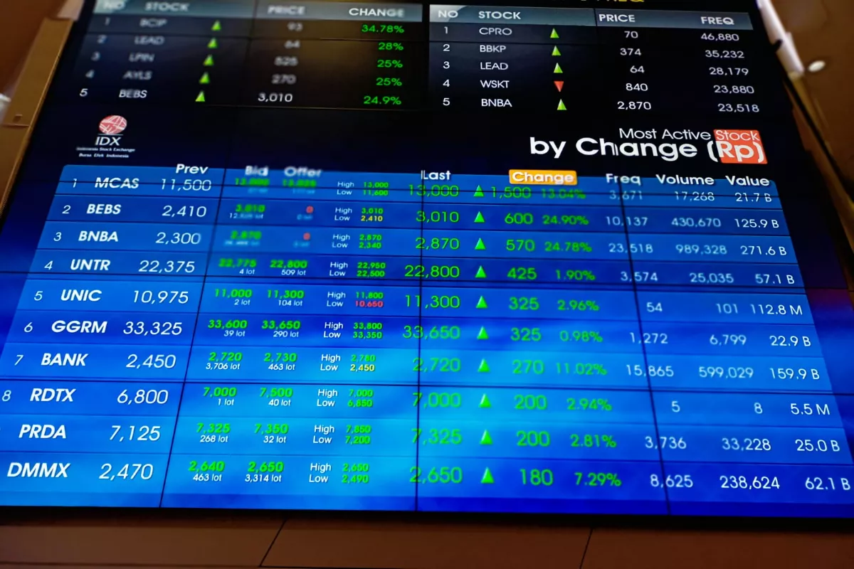 Rawan Terkoreksi, IHSG Hari Ini Berpotensi Uji Support di 5.800