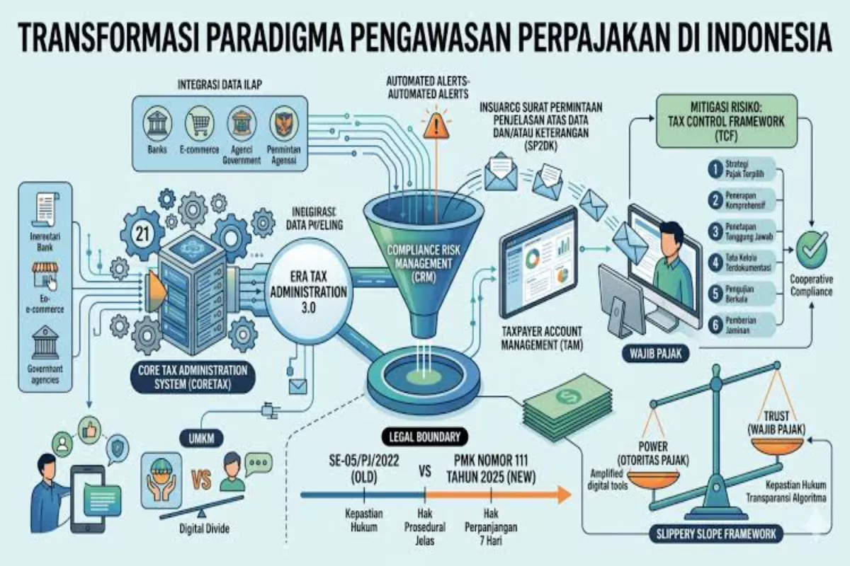 Memahami Kondisi Posisi Fiskal Secara Lebih Komprehensif dan Terstruktur