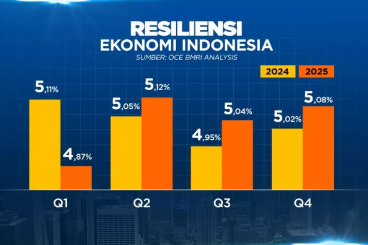 Proyeksi Laju Ekonomi Dunia Semester II-2026 Diprediksi Meredup Total