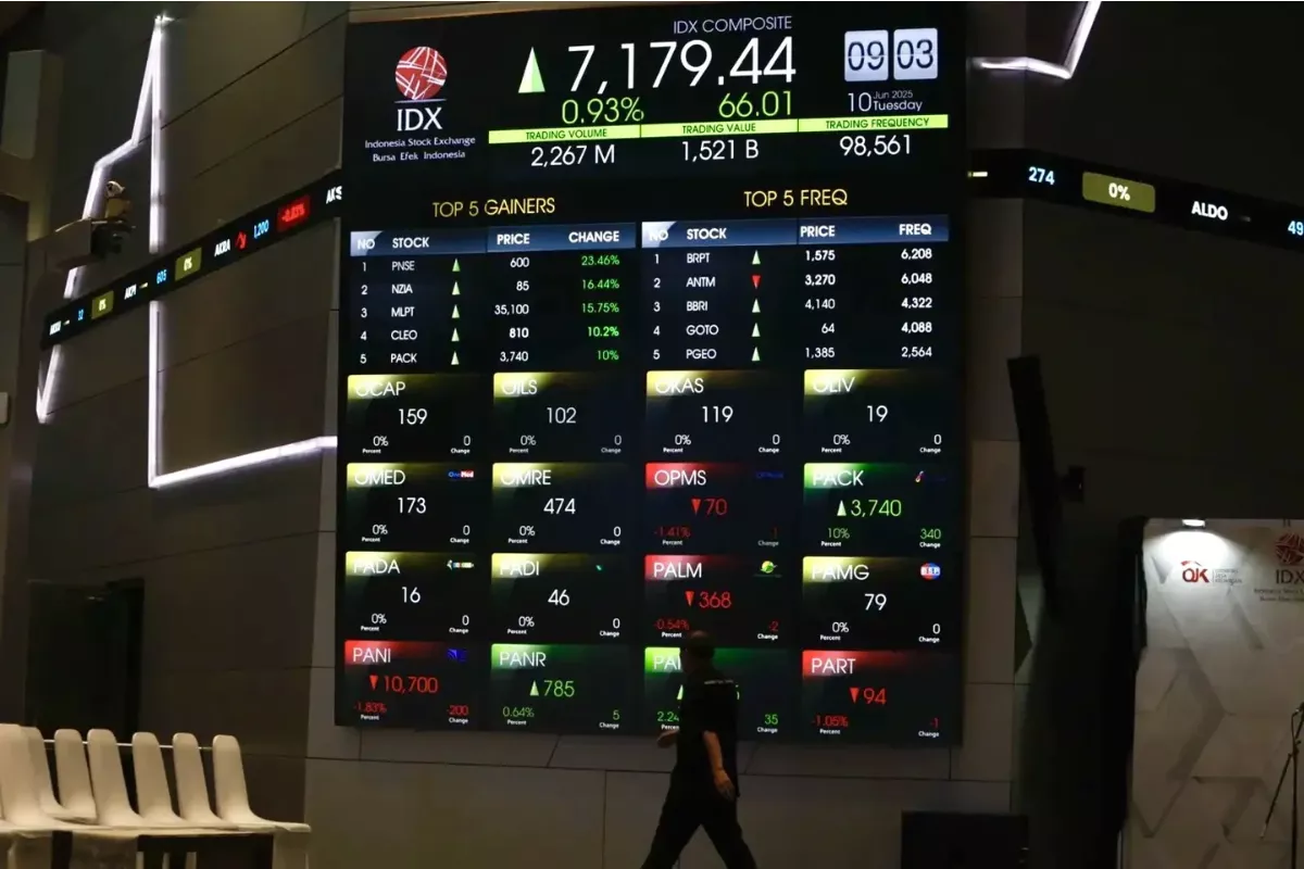 IHSG Awal Pekan Diprediksi Bullish, Ini Rekomendasi Saham Pilihan Analis