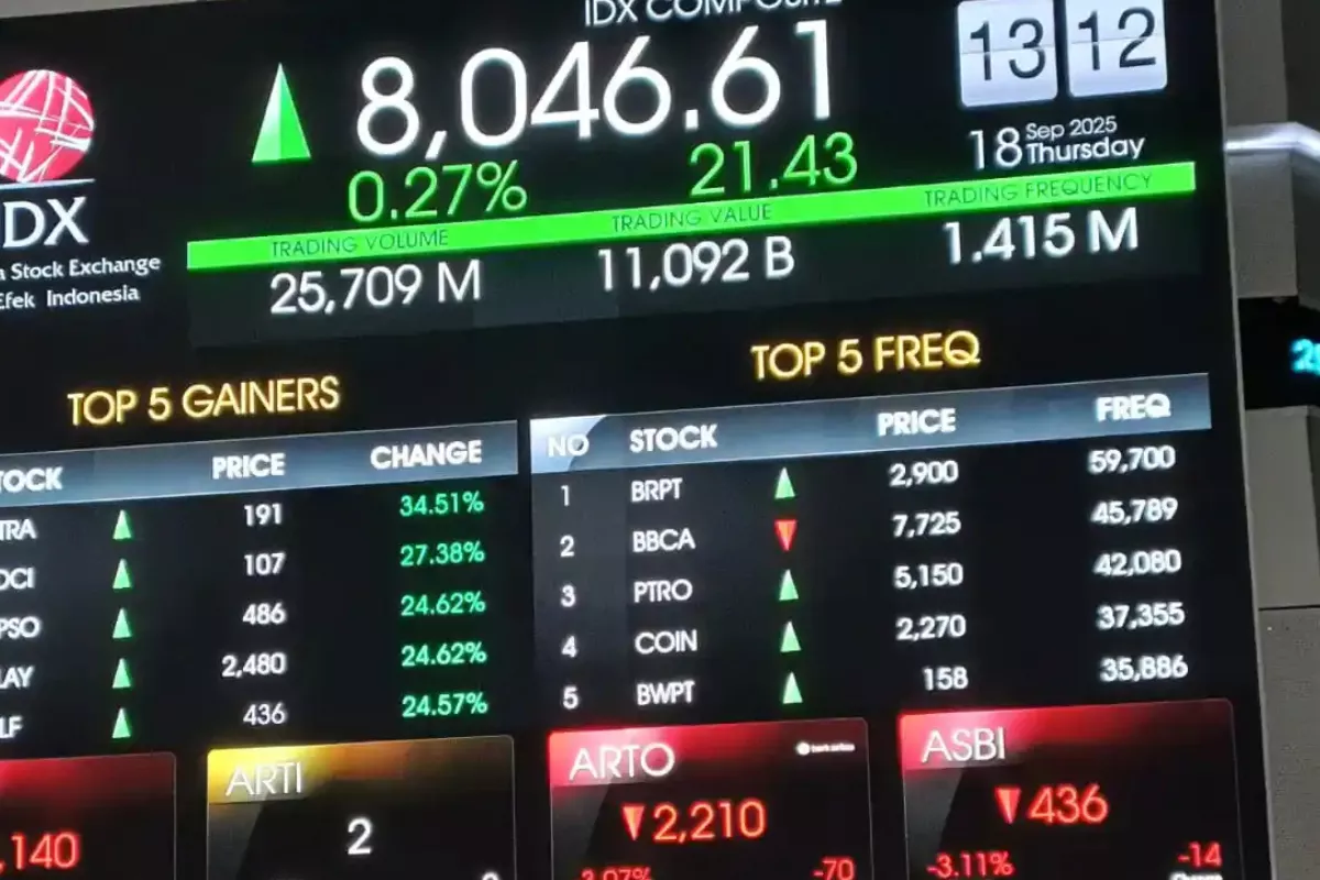 IHSG Hari Ini Berpotensi Kembali Melemah Simak Analisis Saham Terbaru
