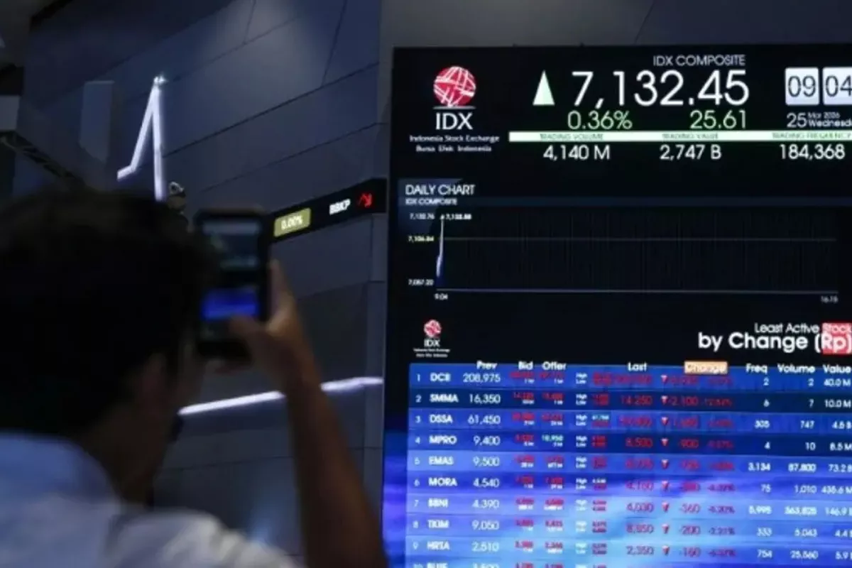 IHSG Berpotensi Menguat Mei 2026, Saham Perbankan Jadi Motor Utama