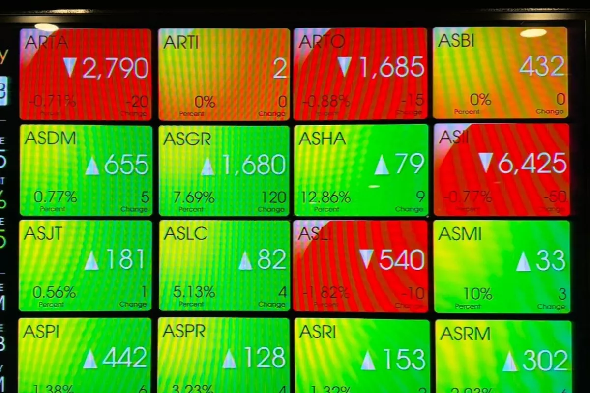 IHSG Tembus Resistance 6.650, Momentum Bullish Terus Berlanjut