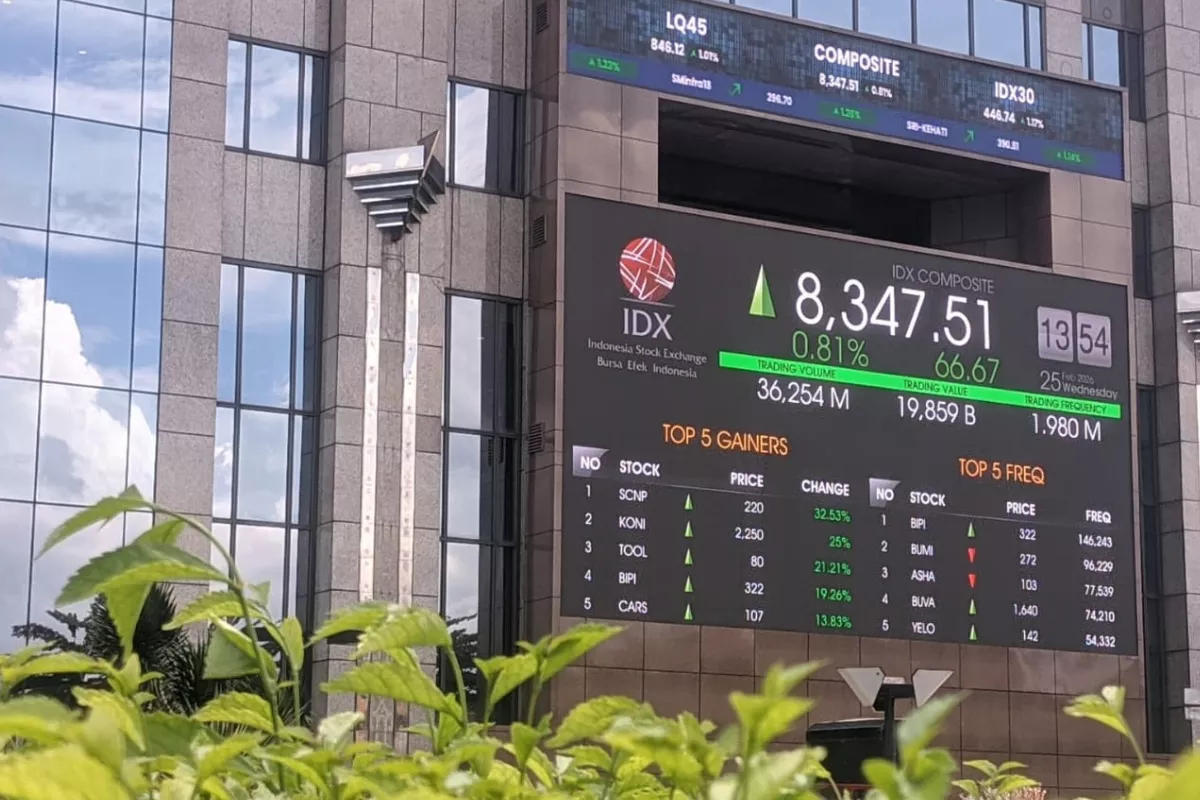 Pasar Saham Masih Rawan Koreksi Pantau Saham DEWA INDY dan WIFI