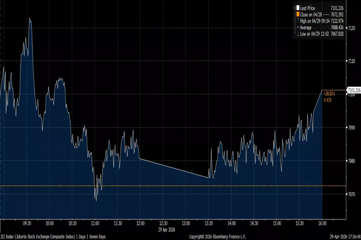 Prediksi Pergerakan IHSG dan Rekomendasi Saham Hari Ini 30 April 2026