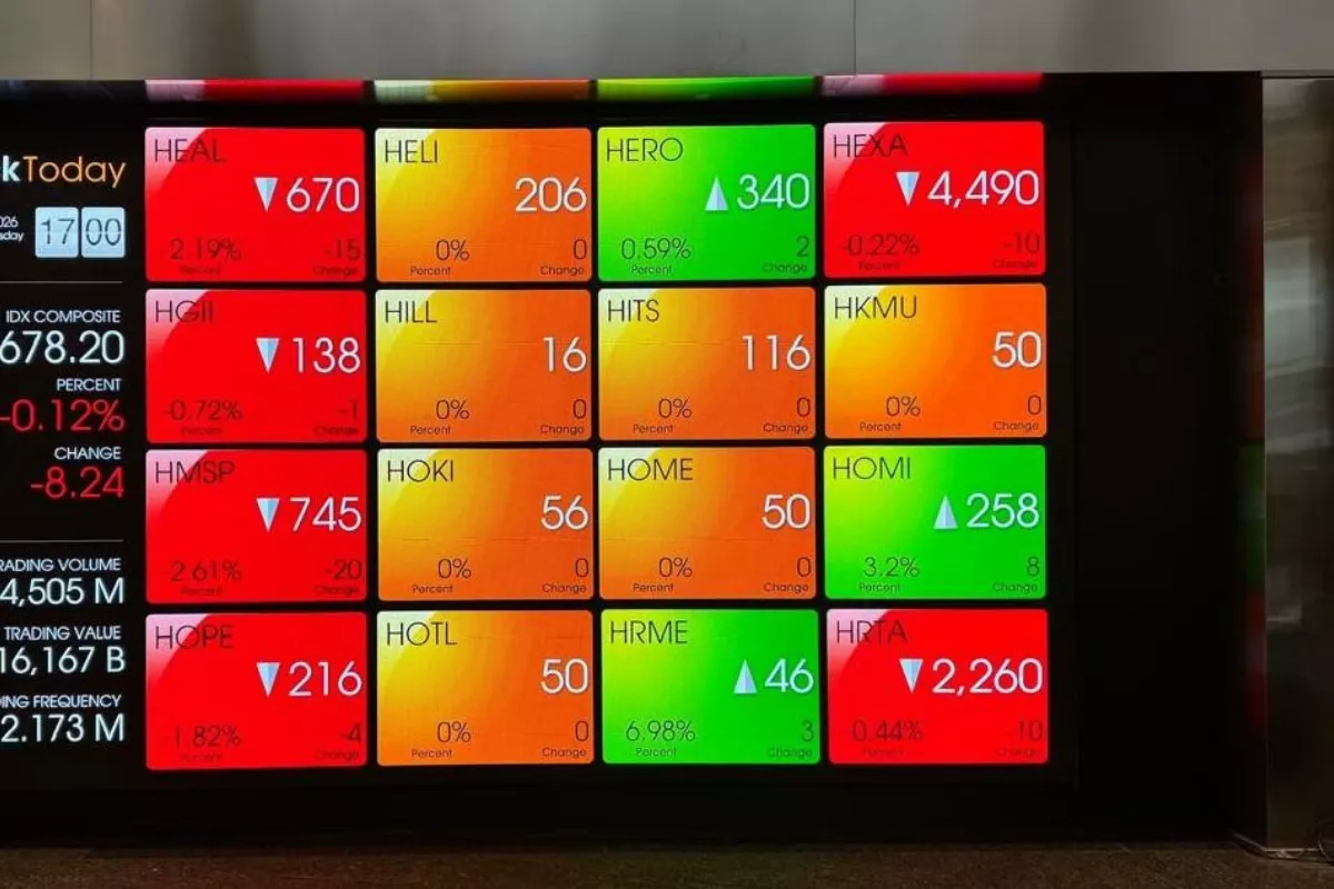IHSG Dibuka Naik 0,59 Persen ke 6.500, Sektor Energi Jadi Penopang