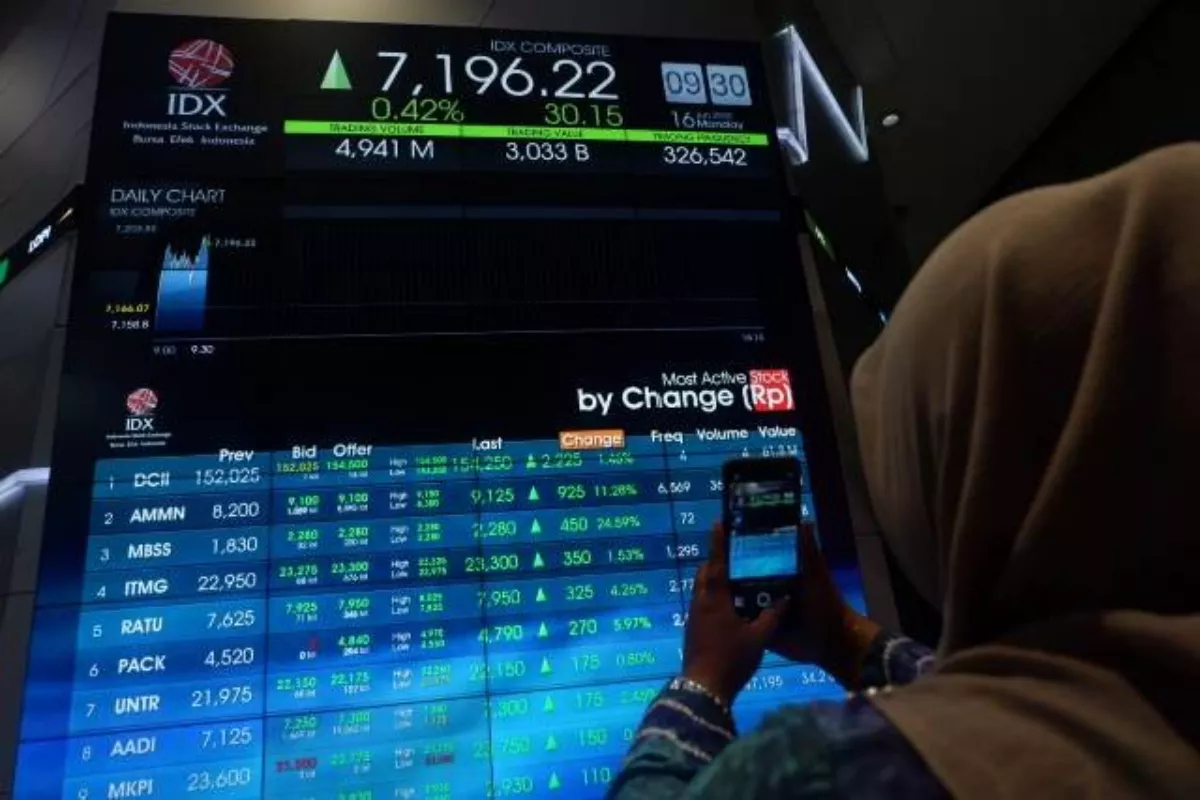 Prediksi IHSG Senin 11 Mei 2026 Berpotensi Koreksi ke Level 6.892