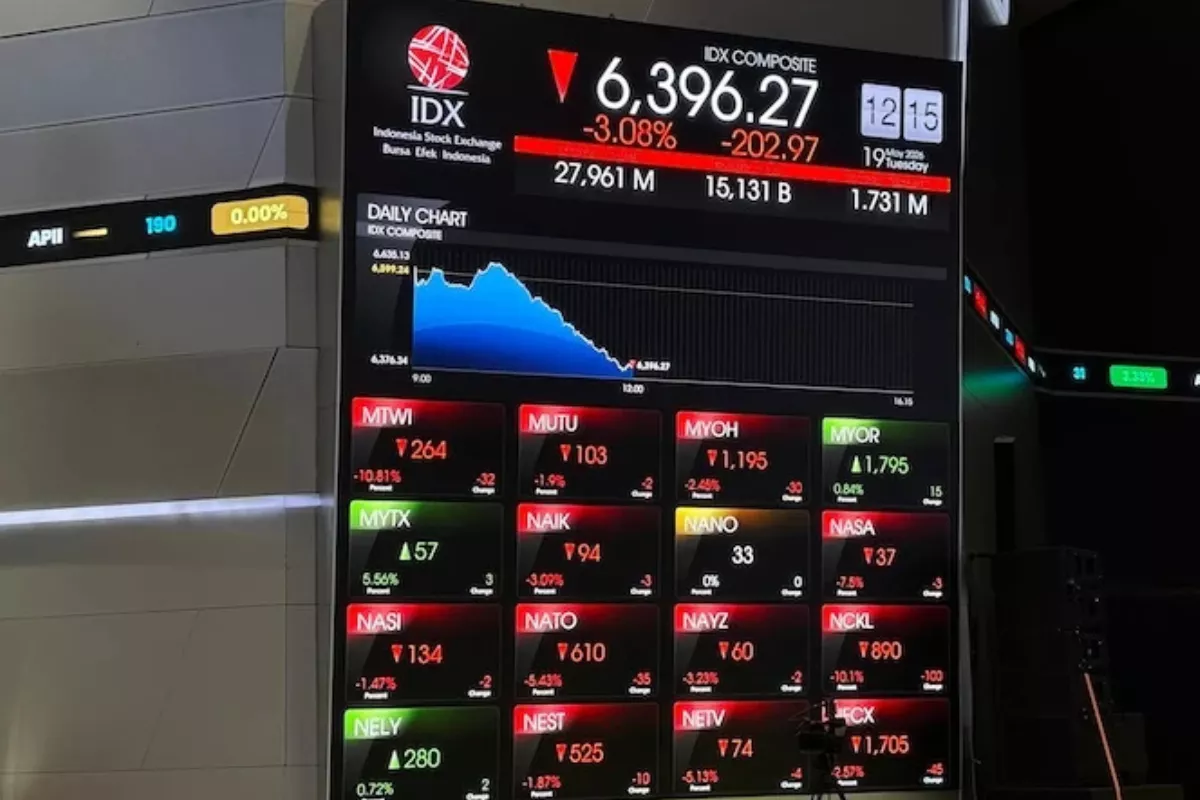 Pergerakan IHSG Hari Ini Cenderung Volatil Menanti Data Inflasi