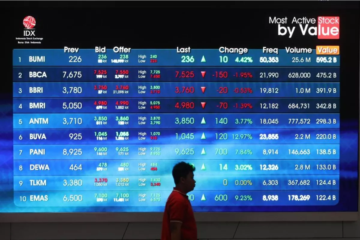 Efek MBG dan Bansos ke Saham Konsumer: Cek Target CMRY hingga ICBP