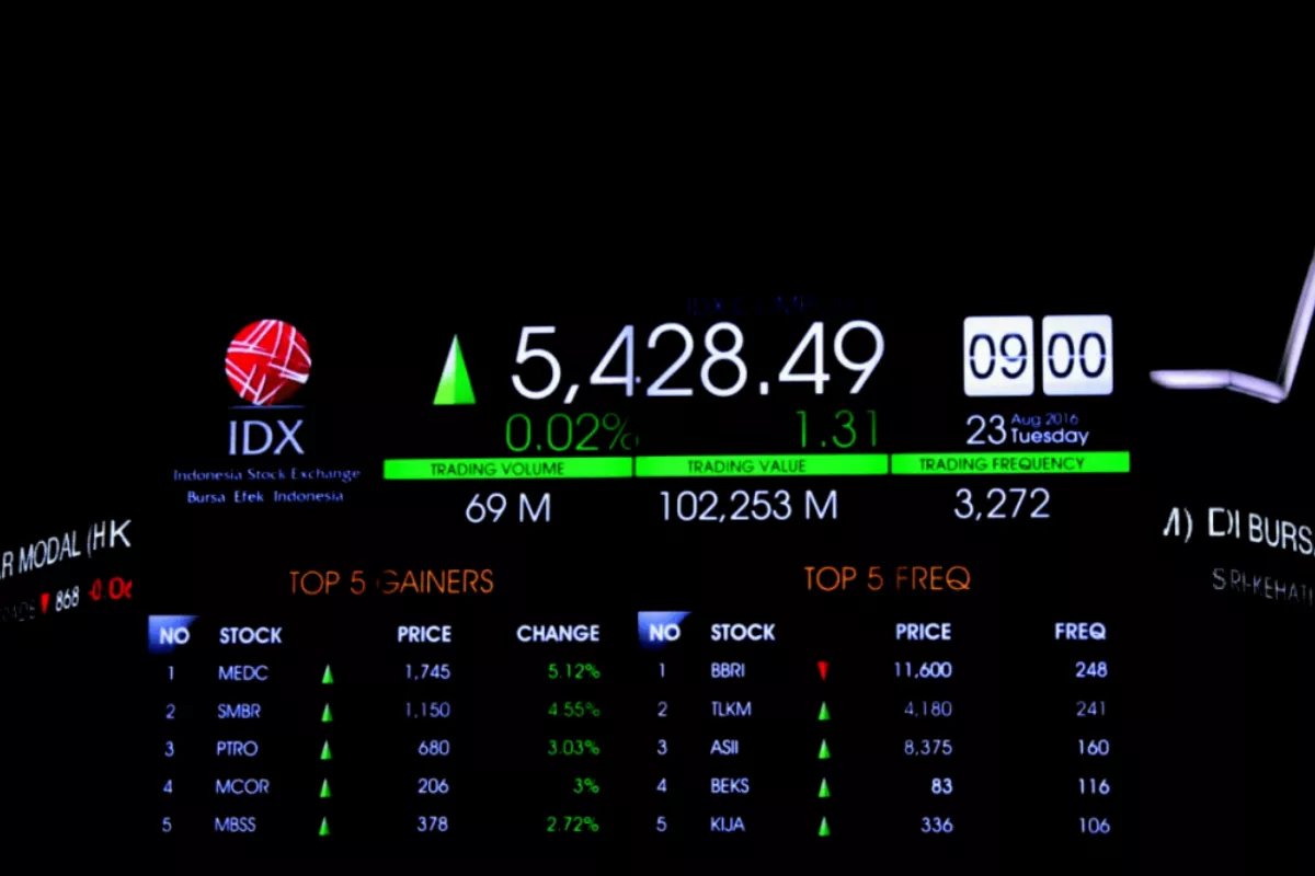 Laju IHSG Hari Ini Berpeluang Naik Terbatas Menuju Level 5.925