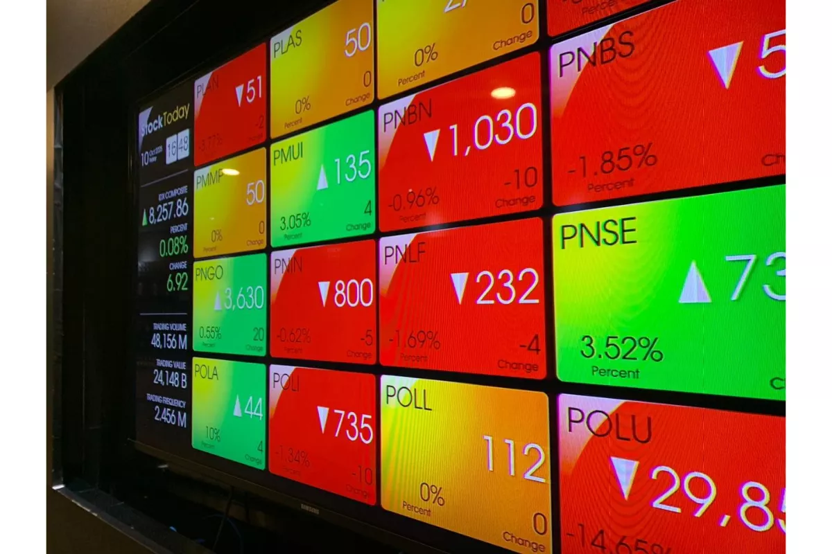 Laju IHSG Sesi I: Saham INCO, BRPT, dan BREN Pimpin Penguatan LQ45