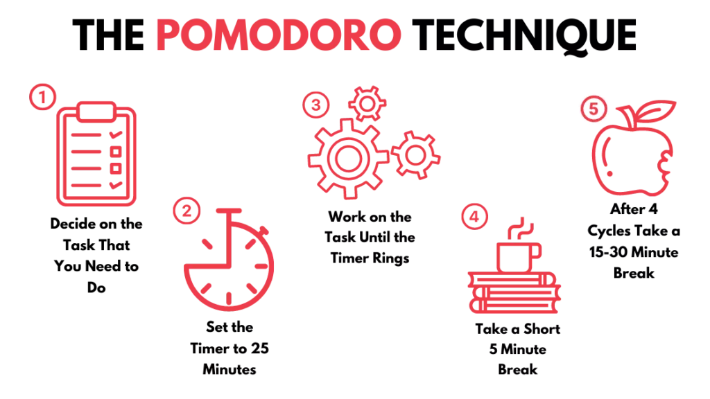 Teknik Pomodoro: Cara Fokus Kerja Tanpa Burnout untuk Pekerja Kreatif