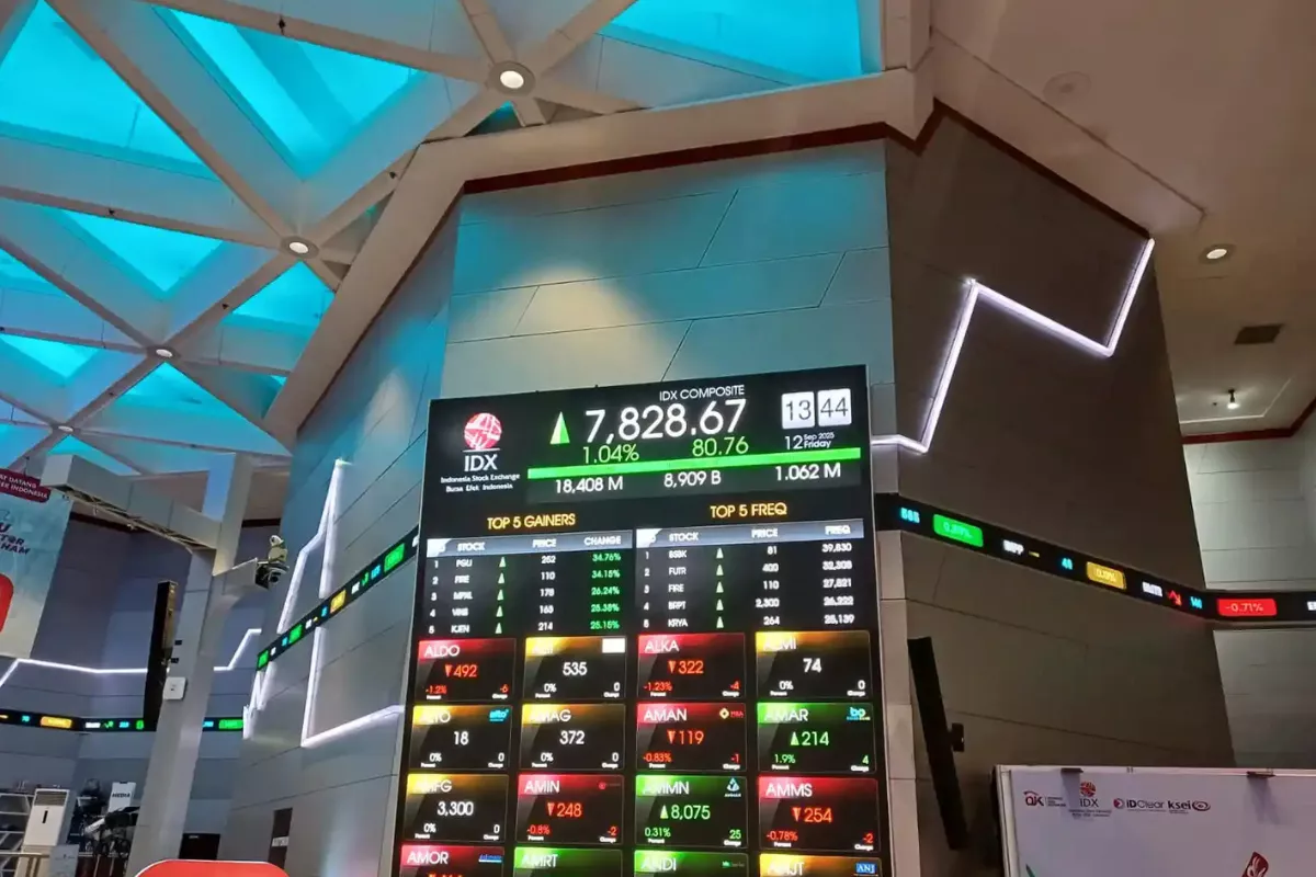 IHSG Berpotensi Lanjutkan Penguatan ke Rentang 6.476-6.577