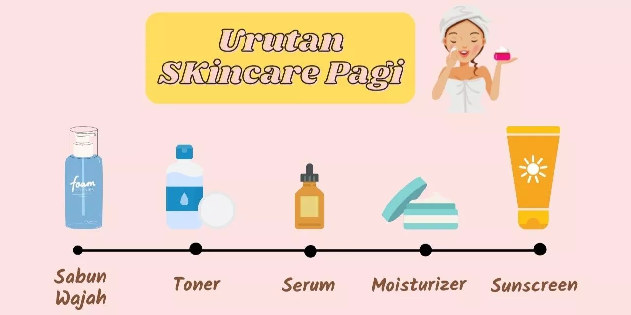 Panduan Skincare Pagi Hari Dengan Urutan Day Cream Dan Moisturizer Tepat