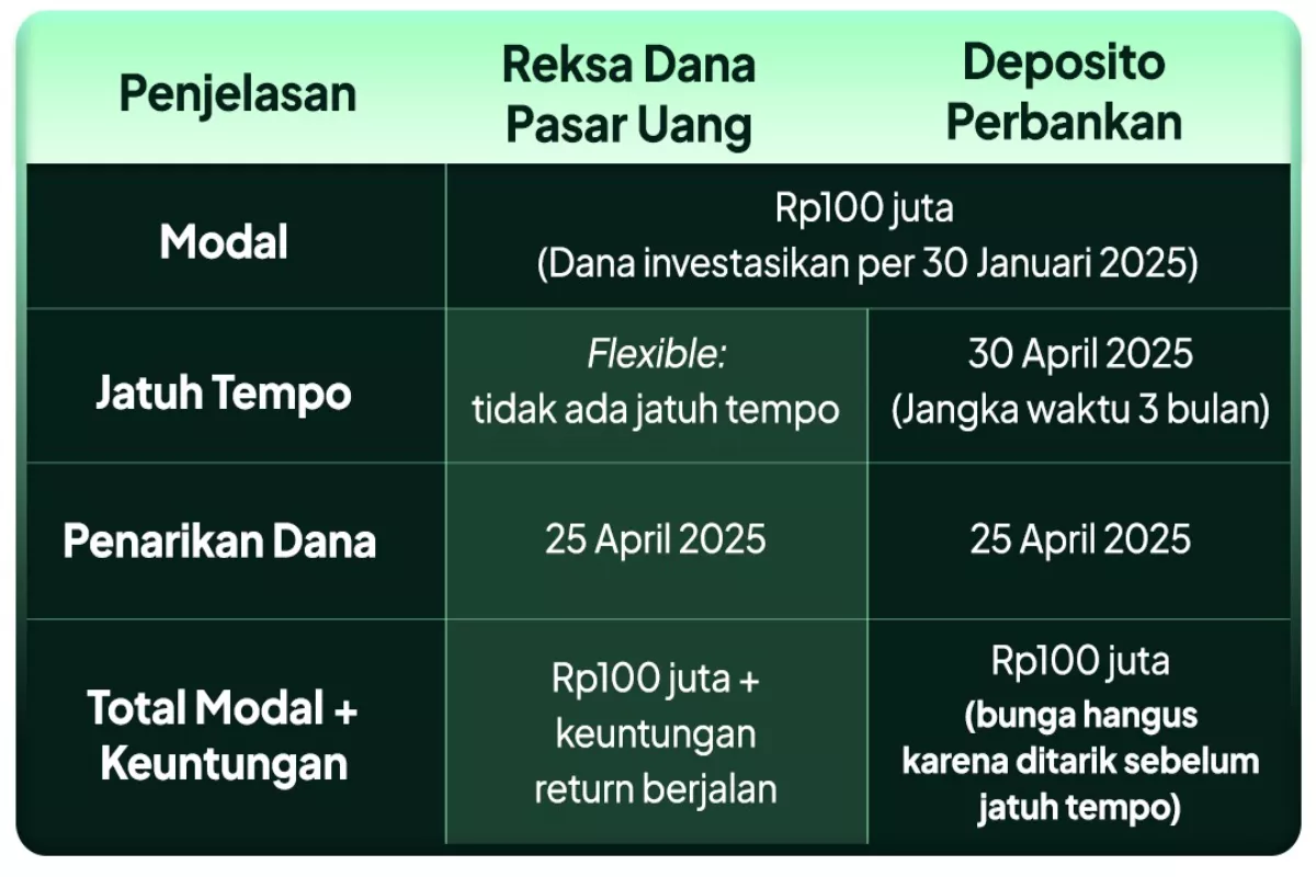Tren investasi pemula: Strategi Cuan Maksimal