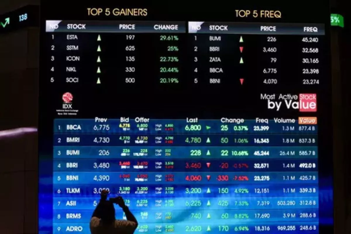 IHSG Sesi I Menguat 1,41 Persen, Saham Properti & Energi Memimpin