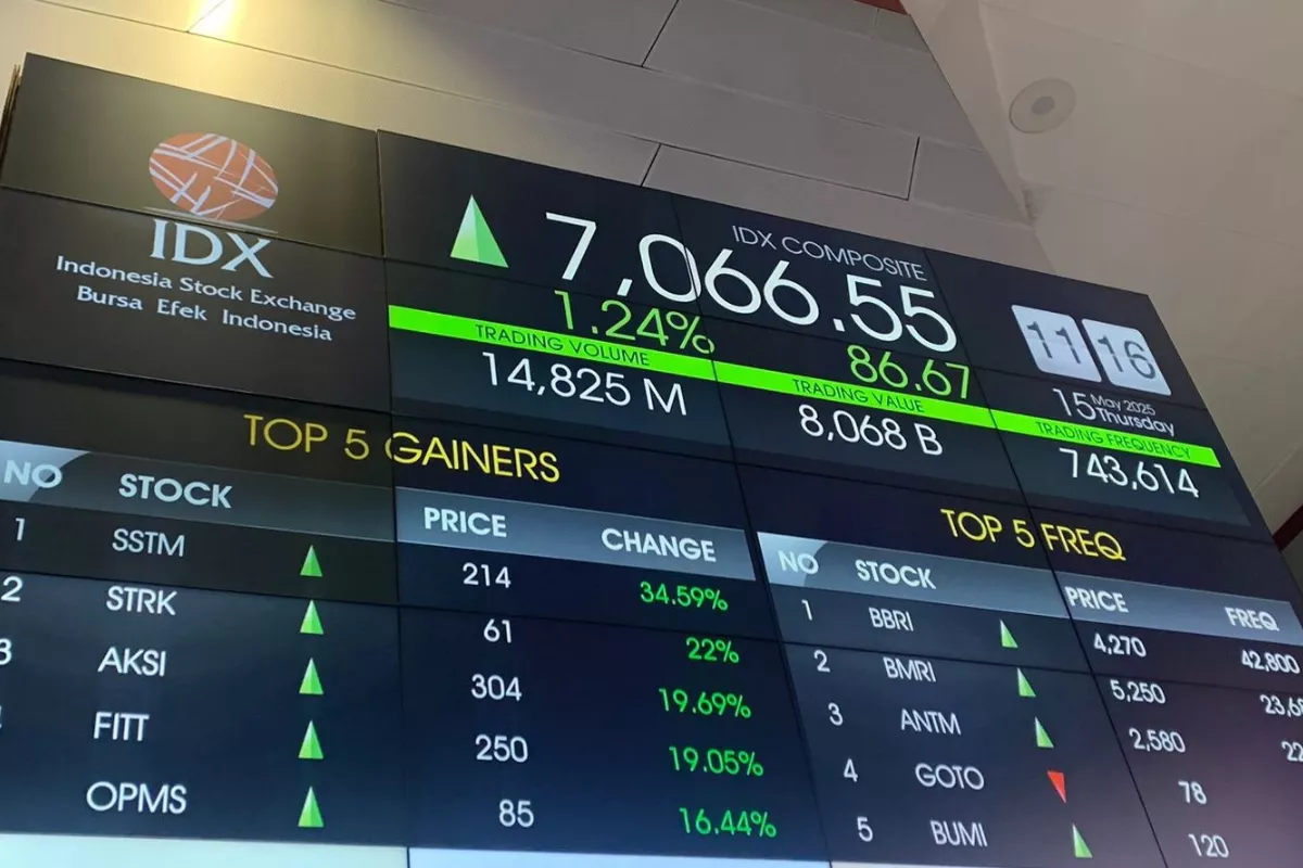 Prediksi IHSG 12 Juni 2026 dan Rekomendasi Saham Pilihan untuk Trading