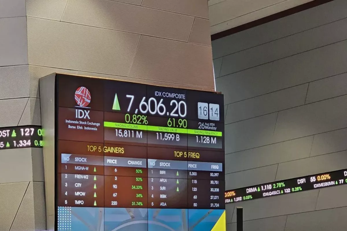IHSG Turun 1,13% Terdampak Penghapusan Saham dari Indeks MSCI