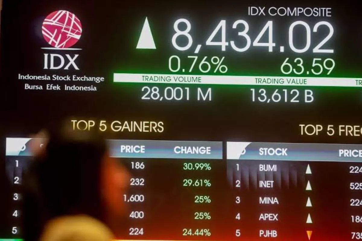 IHSG Sideways Cenderung Menguat Didukung Saham Teknologi