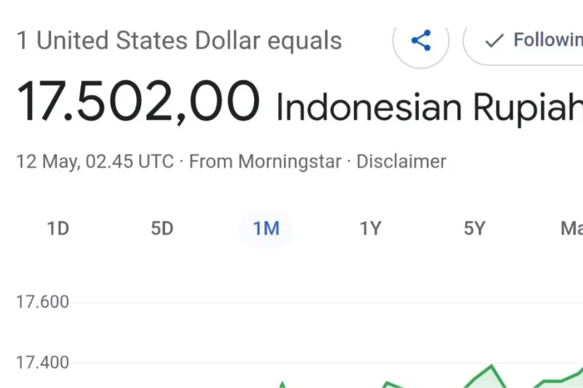 Update Kurs: Rupiah Tembus Rp17.502 per Dolar AS pada 13 Mei 2026