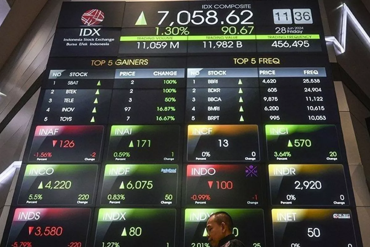 Pembelian Saham Baru Komisaris BAIK Berpotensi Untung 16 persen