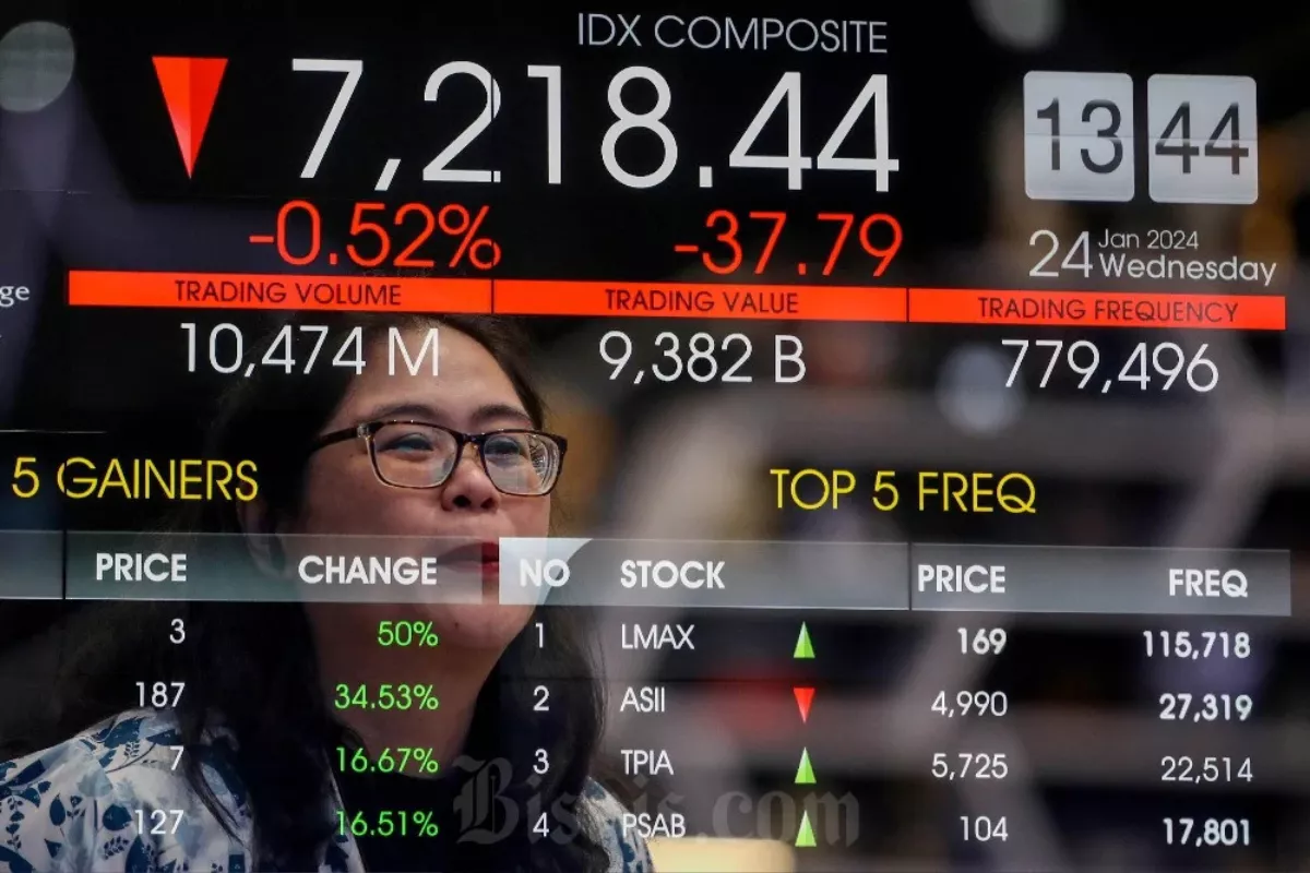 Saham FUJI, TIFA, dan FPNI Melonjak Lebih dari 20 Persen
