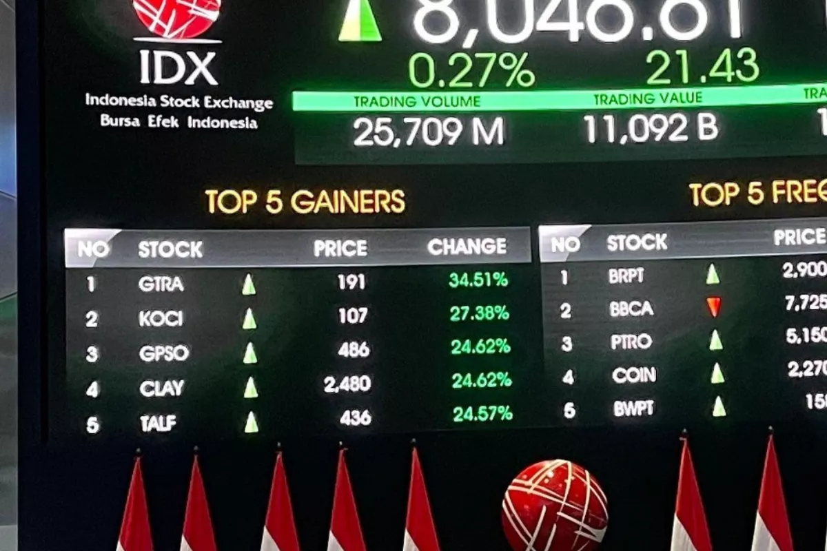 Proyeksi IHSG Hari Ini Berpeluang Fluktuatif pada Jumat 29 Mei 2026