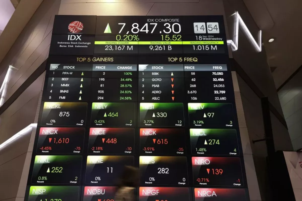 IHSG Berpotensi Bergerak di Kisaran 6.400–6.705 pada September