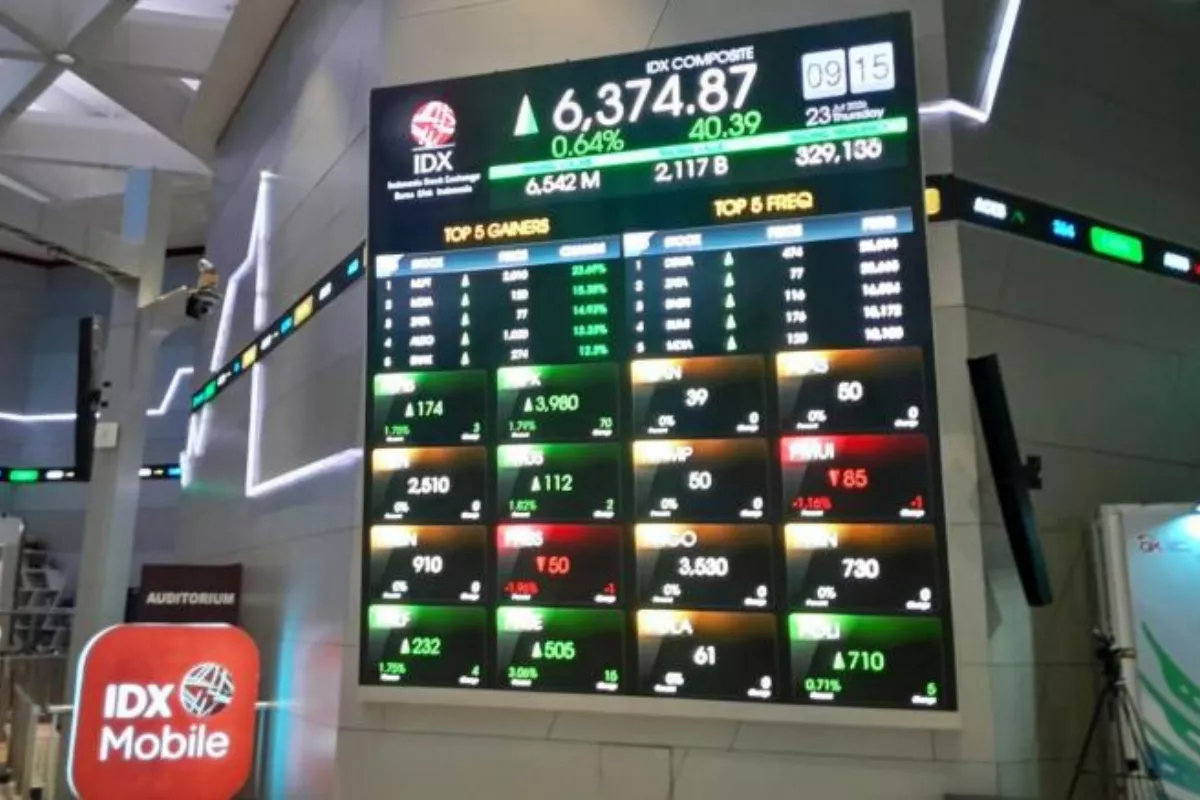 Asing Borong Saham Rp 5,99 T, IHSG Menguat 0,64 Persen Sepekan