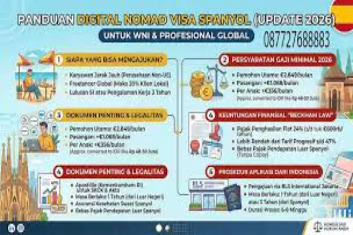 Aturan Baru Visa Digital Nomad 2026: Syarat dan Cara Pengajuan Resmi