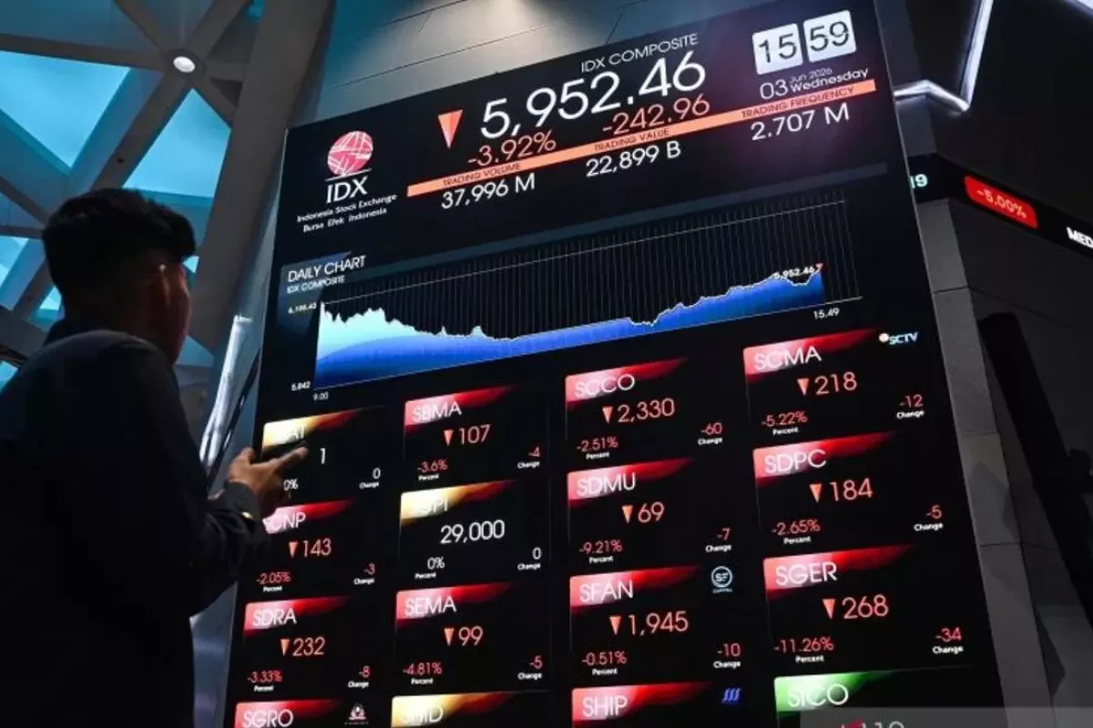IHSG Melemah 0,55 Persen, Analisis Saham Pilihan EMAS, HEAL, dan ADRO
