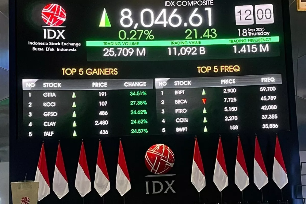 Rawan Koreksi, Titik Support IHSG Uji Batas 5.899 per 25 Mei 2026