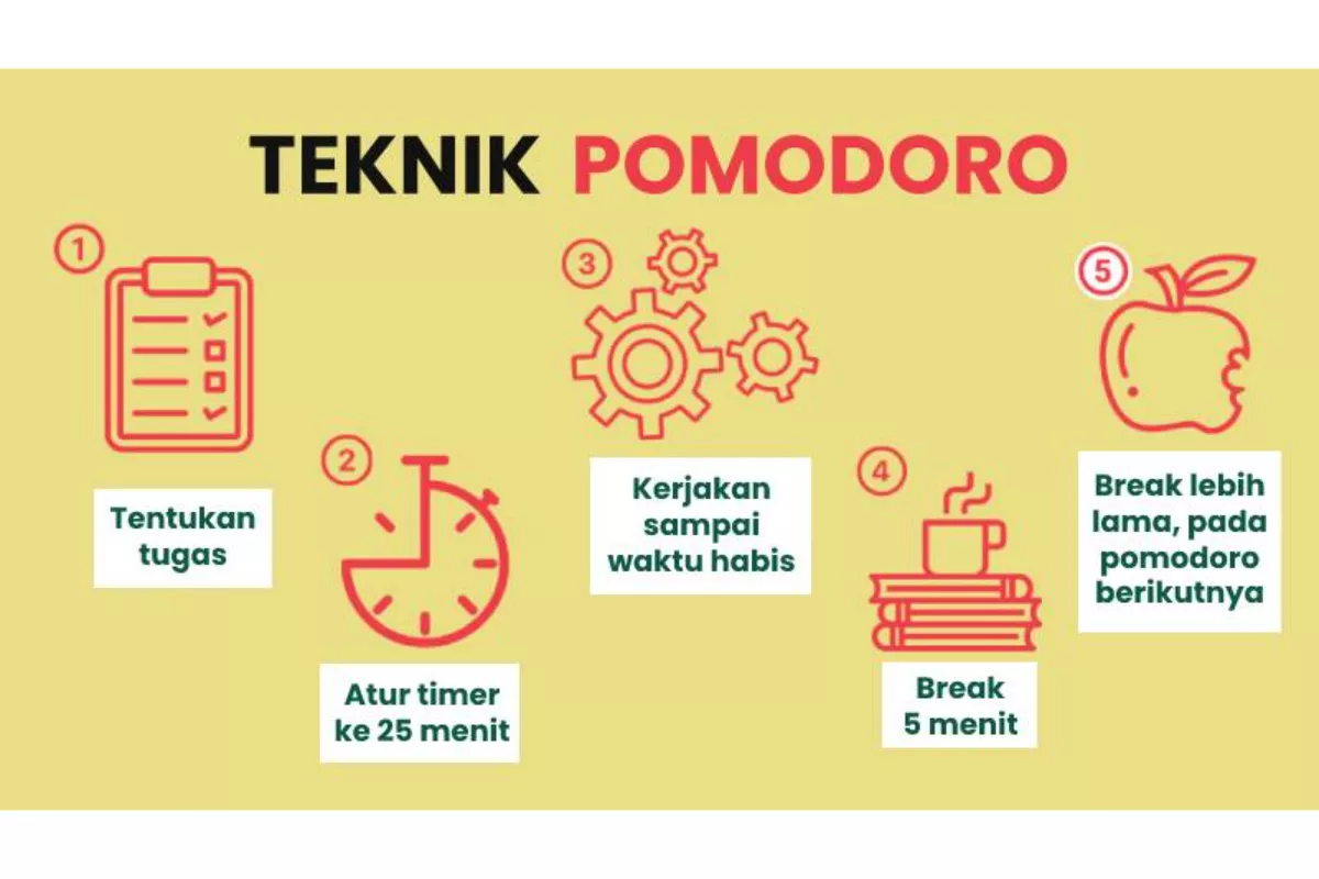 Tips Fokus Saat Kerja atau Belajar Agar Produktivitas Meningkat