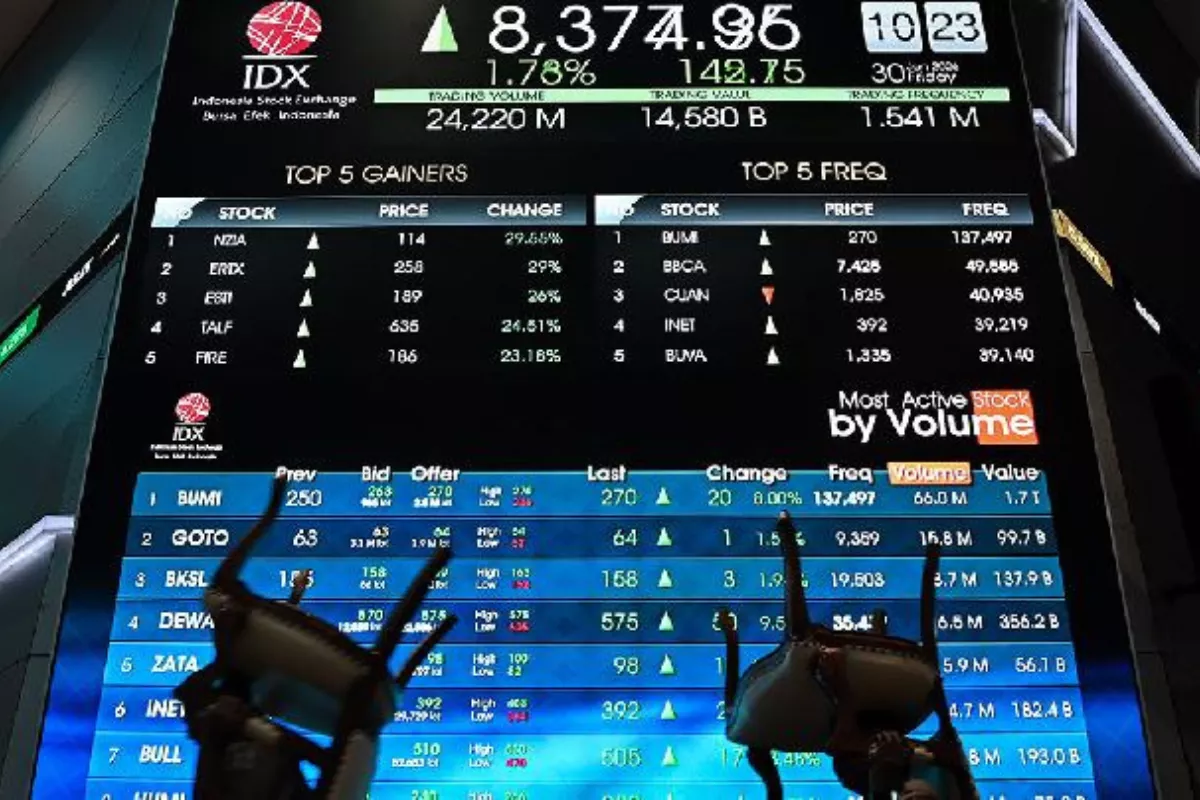 Gerak IHSG Diproyeksi Sideways setelah Tekanan Rebalancing MSCI Usai