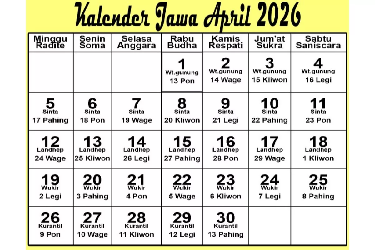 Kalender Jawa Sepekan April 2026: Daftar Weton dan Neptu Lengkap