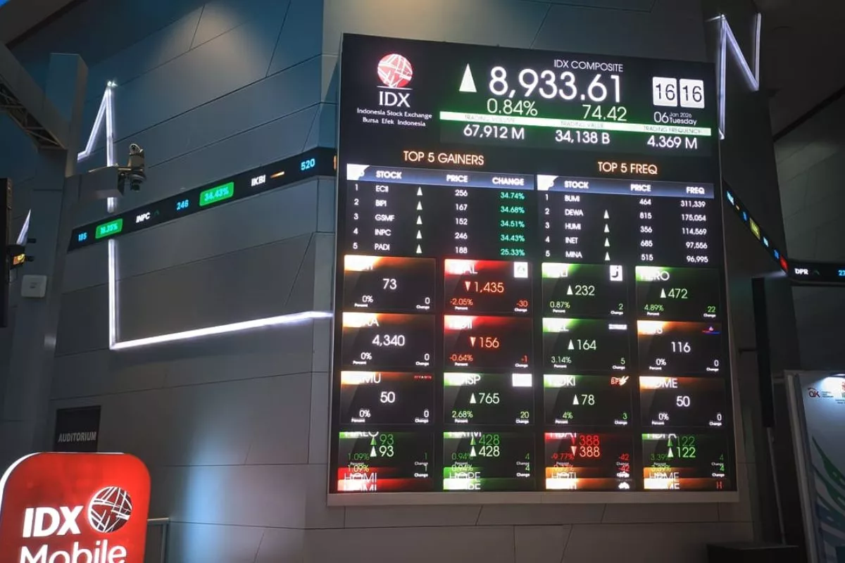 Kapitalisasi Pasar BEI Sepekan Naik 0,19 Persen Jadi Rp12.406 Triliun