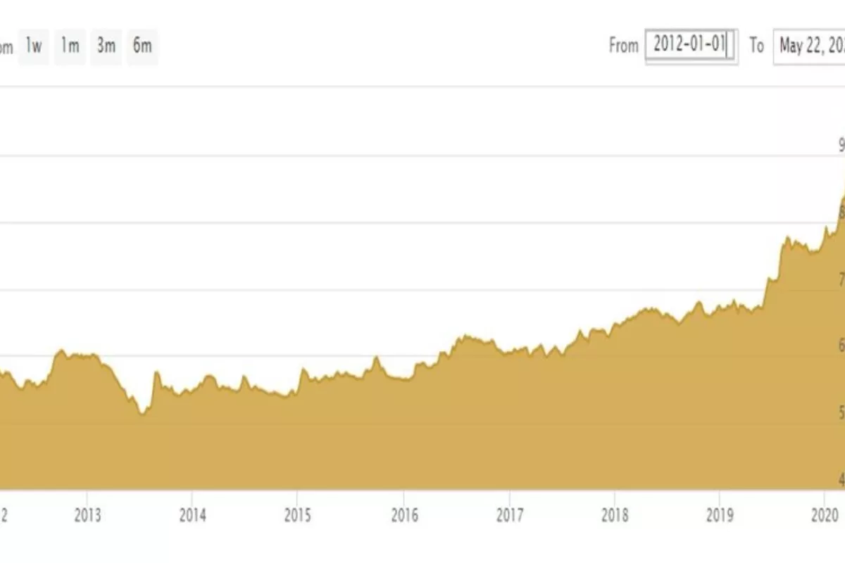 Rincian Kenaikan Harga Emas Antam Hari Ini Beserta Margin Buybacknya